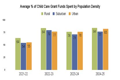Picture of Grants and Funding Supporting Home-Based Childcare Programs in North Carolina
