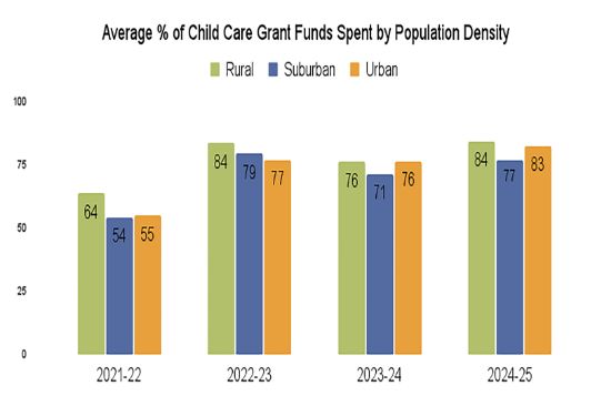 Picture of Grants and Funding Supporting Home-Based Childcare Programs in North Carolina