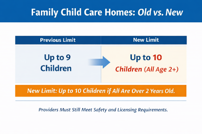 Picture of North Carolina’s Recent Changes to In-Home Childcare Ratios